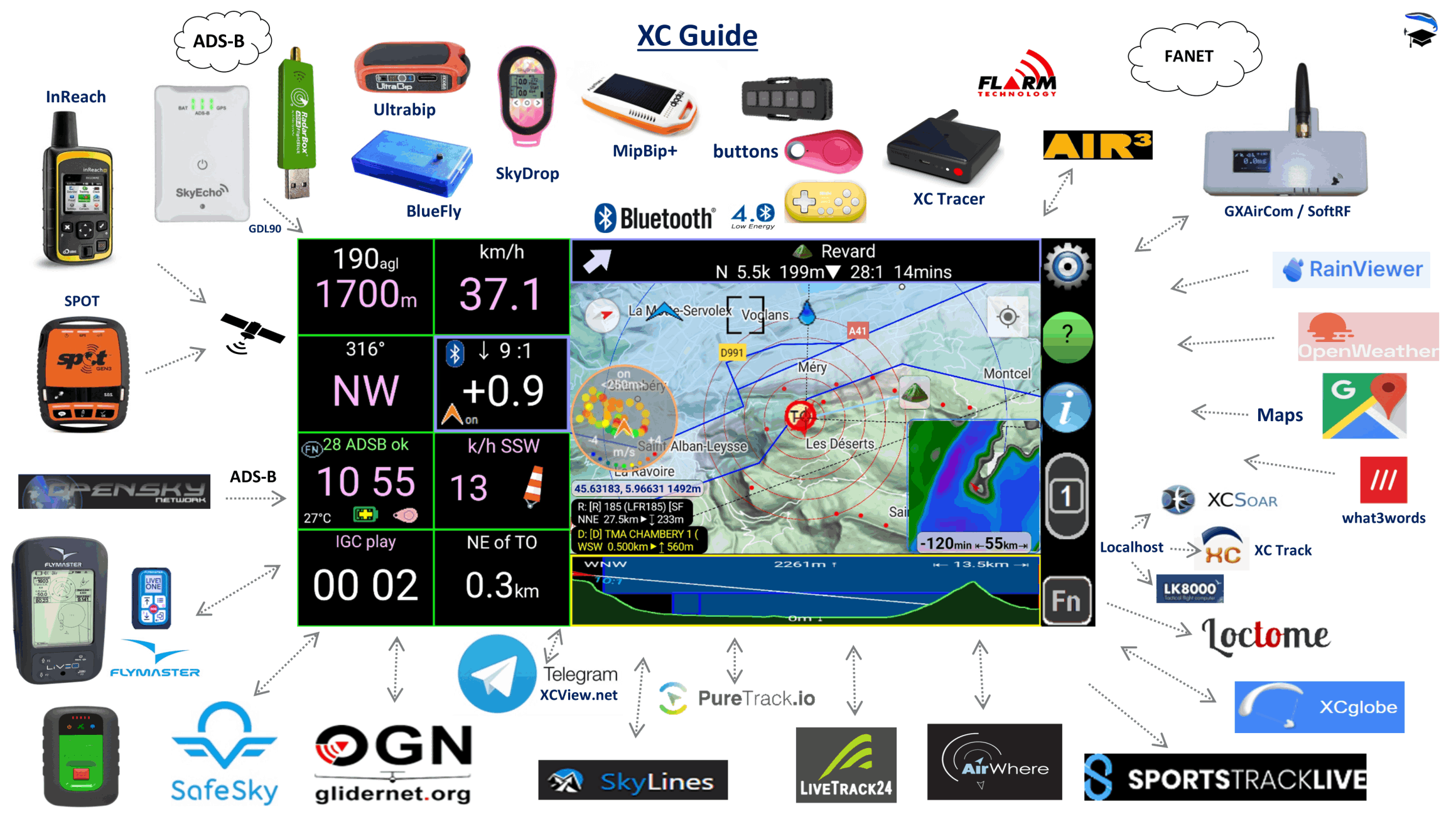 xc guide