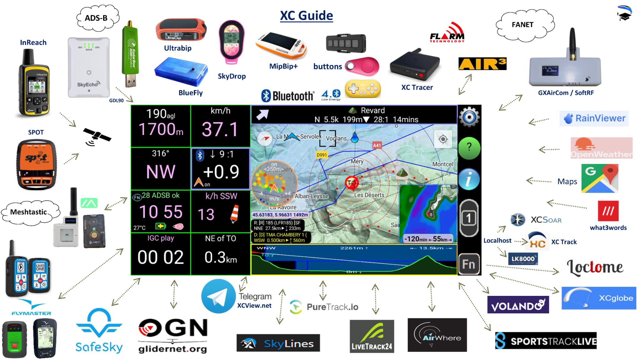 xc guide